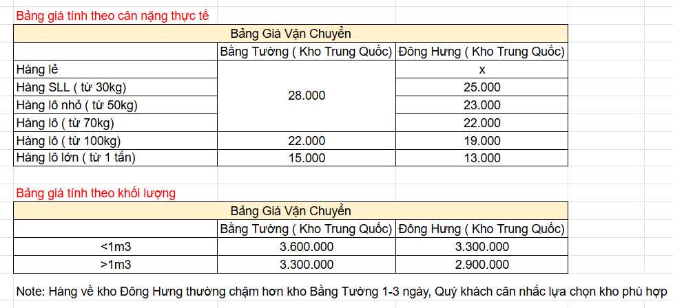 Bảng giá vận chuyển chính ngạch hàng lẻ tham khảo tại Aliorder