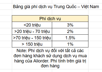 Bảng phí vận chuyển ký gửi hàng từ Trung Quốc về Việt Nam