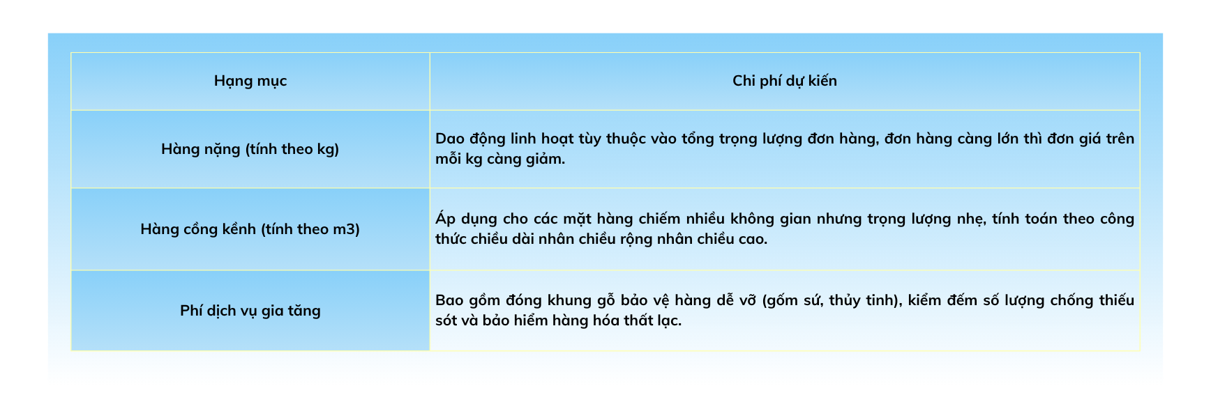 NHẬP HÀNG