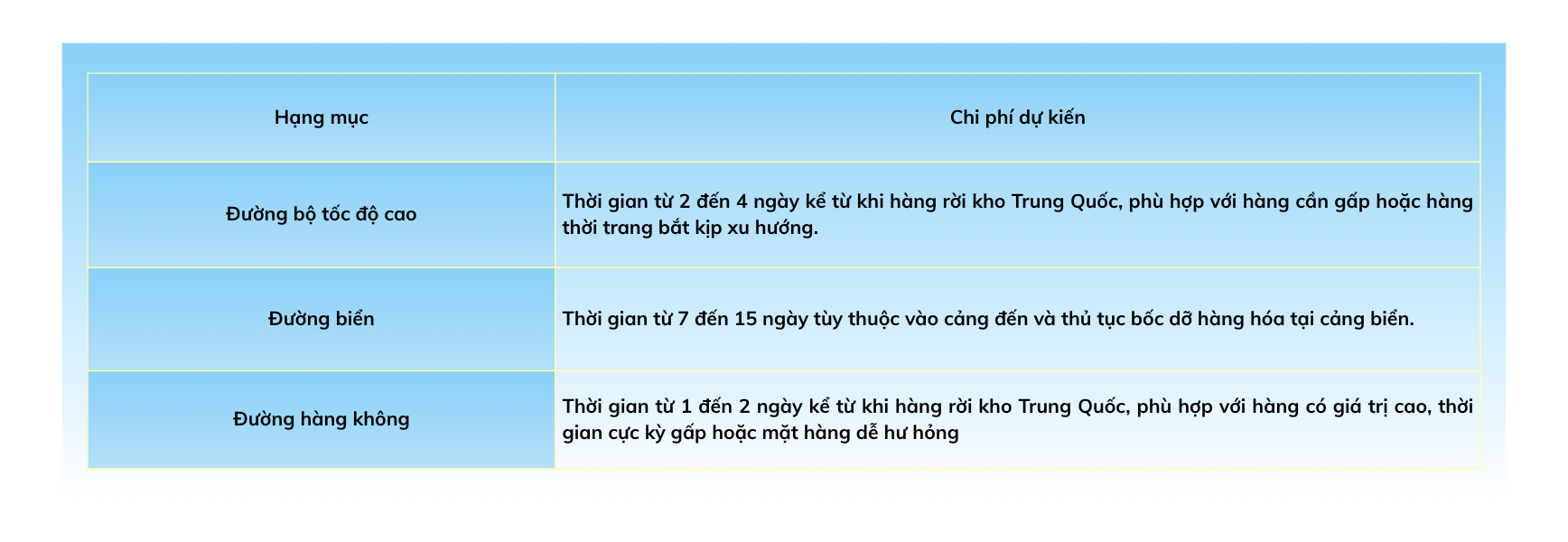 NHẬP HÀNG