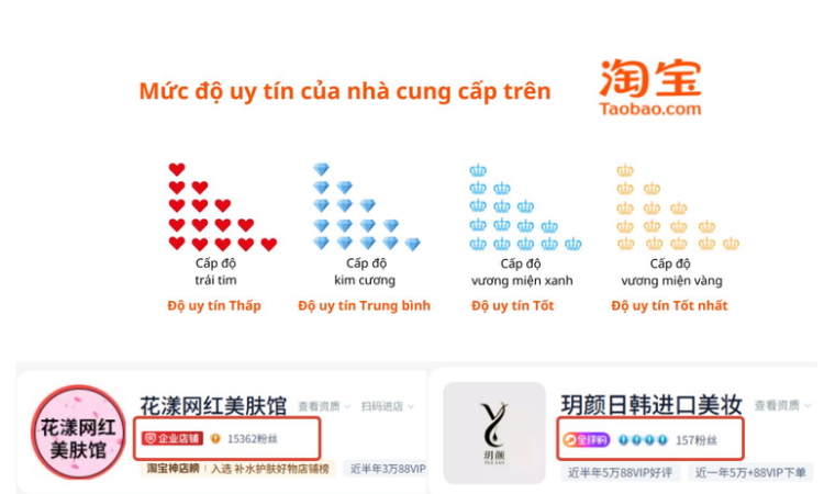 Xem cấp độ và thời gian hoạt động của shop